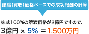 譲渡(買収)価格ベースでの成功報酬の計算